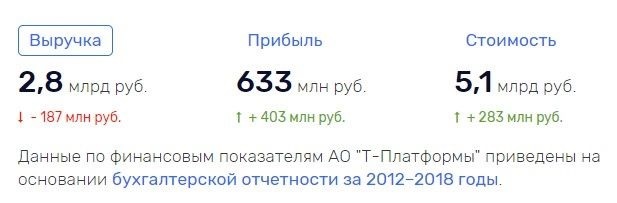 московпост