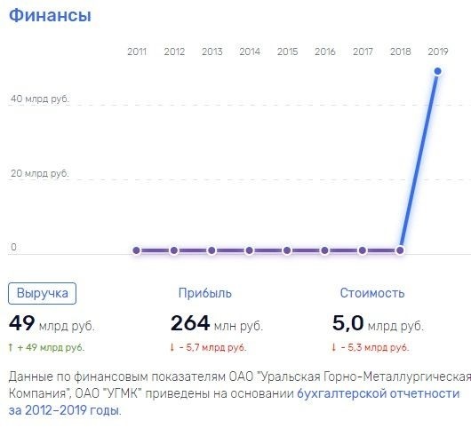 московпост