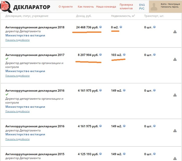 Чумаков Андре