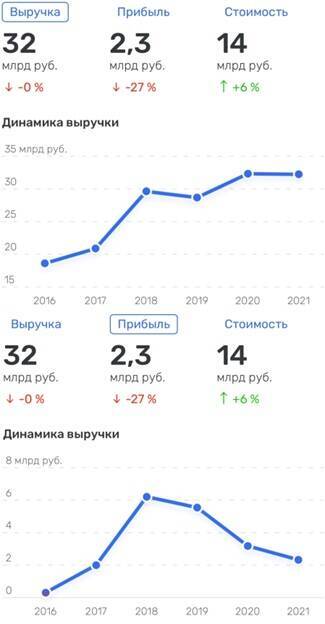 князев