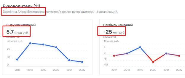 Верхогляд