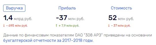 Смерть в тюрьме: кто стоит за гибелью бизнесменов, работавших с оборонными госконтрактами? Смерть в тюрьме: кто стоит за гибелью бизнесменов, работавших с оборонными госконтрактами?