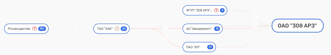 Смерть в тюрьме: кто стоит за гибелью бизнесменов, работавших с оборонными госконтрактами? Смерть в тюрьме: кто стоит за гибелью бизнесменов, работавших с оборонными госконтрактами?