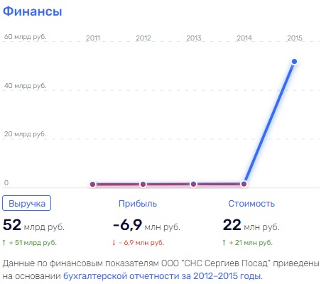 "Нажми" на Помпину получишь результат: за совладельцами табачных активов СНС замаячил Трамп "Нажми" на Помпину получишь результат: за совладельцами табачных активов СНС замаячил Трамп