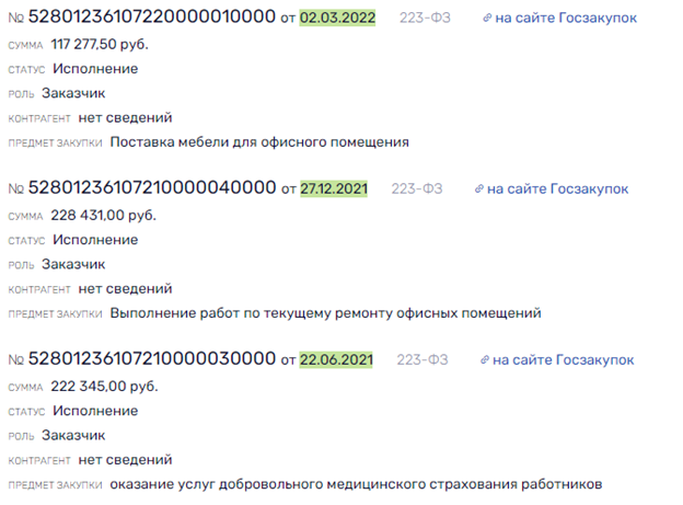 Семейный бизнес главы Минприроды добрался до бюджета Амурской области? Семейный бизнес главы Минприроды добрался до бюджета Амурской области?