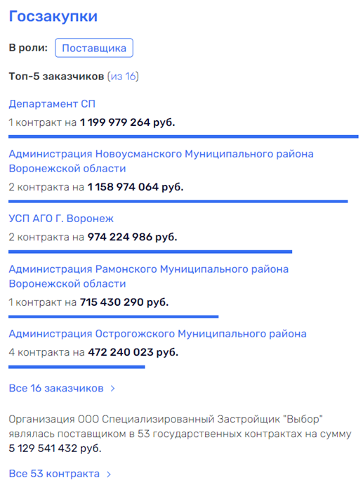 Средство от Цыбаня: воронежский депутат Средство от Цыбаня: воронежский депутат